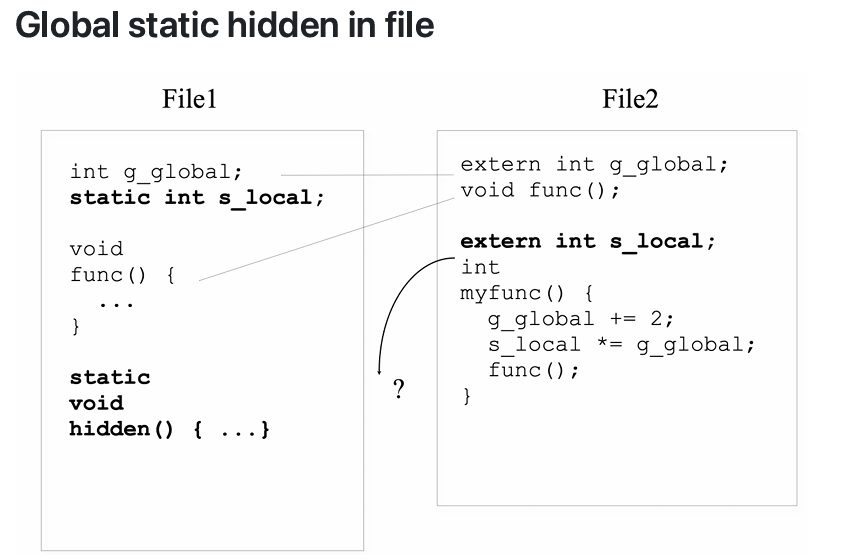 Global static hidden in file